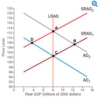 econ chapter 13 quizlet